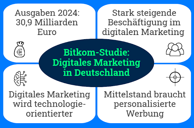 Digitales Marketing 2025: Die Trends, Chancen und Challenges [Teil 1]