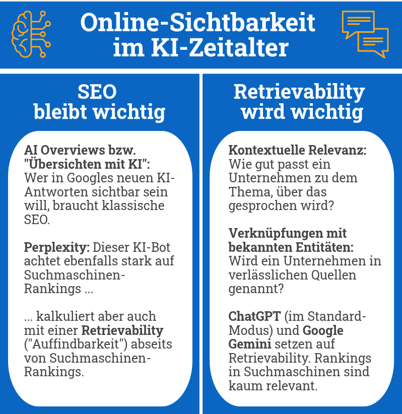 Online-Sichtbarkeit im KI-Zeitalter: SEO bleibt wichtig,
Retrievability wird wichtig.