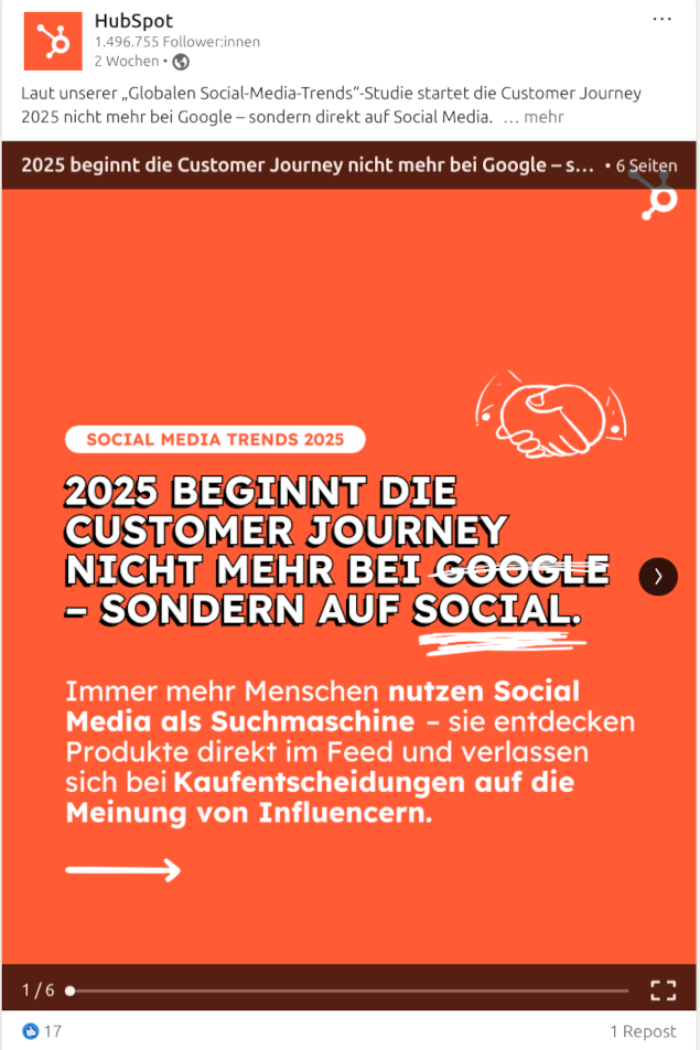 Screenshot eines LinkedIn-Dokumenten-Posts von HubSpot mit orangefarbenem Titelbild: „2025 beginnt die Customer Journey nicht mehr bei Google, sondern auf Social.“ Beispiel im Blogartikel zum LinkedIn-Algorithmus 2025 über erfolgreiche Post-Formate.