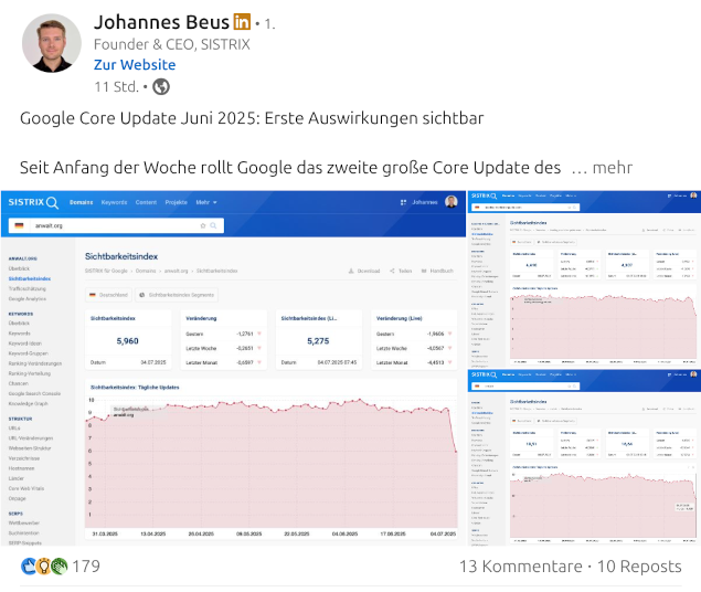 Screenshot eines LinkedIn-Posts von Johannes Beus, Gründer von SISTRIX, über das Google Core Update Juni 2025 mit Sichtbarkeitsindex-Charts. Beispiel für ein LinkedIn-Post-Format Text plus Bild im Blogbeitrag zu LinkedIn-Algorithmus 2025.