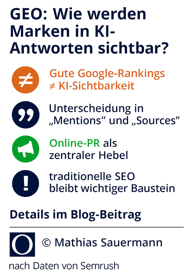 GEO: Wie werden Marken in KI-Antworten von ChatGPT und Googles KI-Modus sichtbar?