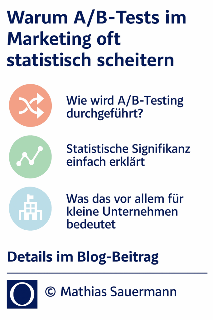 Infografik zum Thema A/B-Testing im Marketing. Warum A/B-Tests häufig statistisch scheitern, statistische Signifikanz und besondere Herausforderungen für kleine Unternehmen. Unten der Hinweis „Details im Blog-Beitrag“ sowie Blog-Logo und Copyright von Mathias Sauermann.