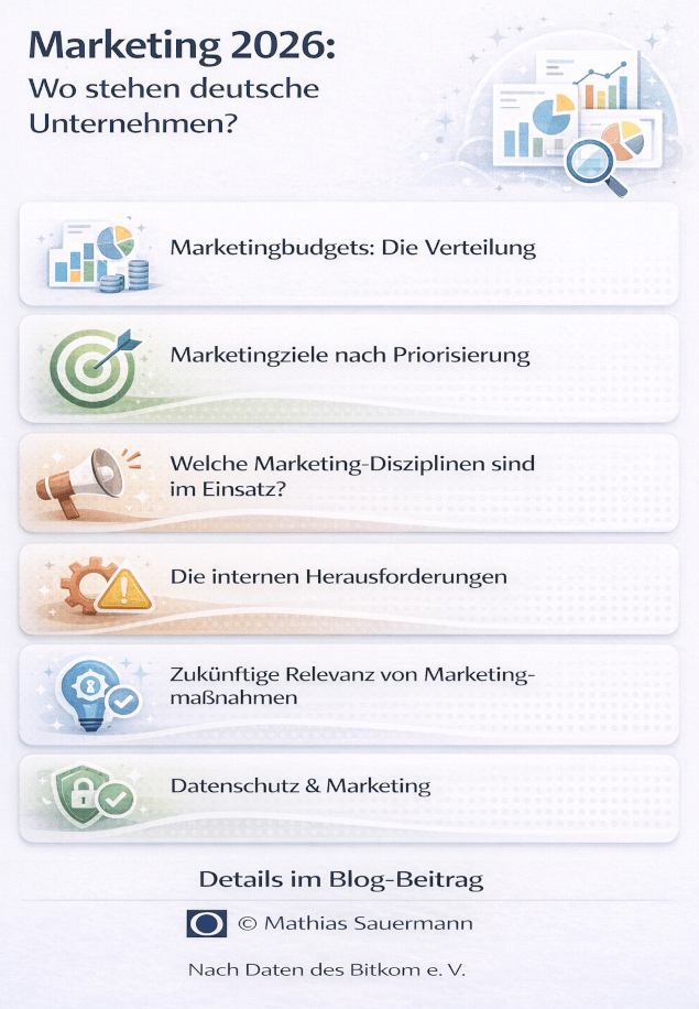 Marketing 2026: Wo stehen deutsche Unternehmen?