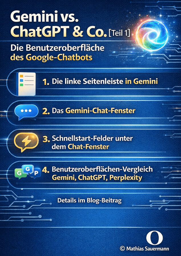 Gemini vs. ChatGPT & Co. [Teil 1]: KI-Aufholjagd – die Benutzeroberfläche des Google-Chatbots