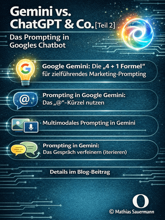 Gemini vs. ChatGPT & Co. [Teil 2]: KI-Aufholjagd – das Prompting in Googles Chatbot