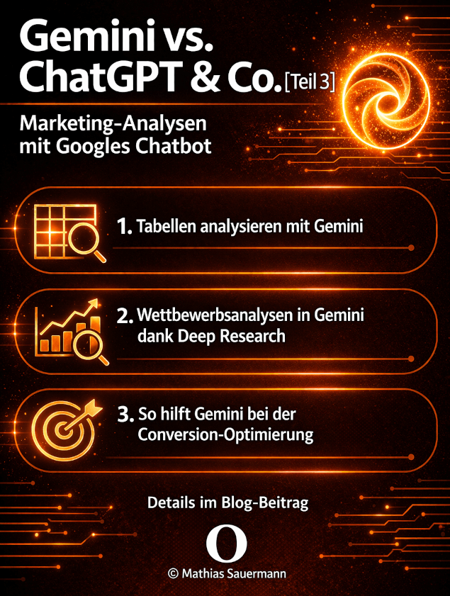 Gemini vs. ChatGPT & Co. [Teil 3]: KI-Aufholjagd – Marketinganalysen mit Googles Chatbot