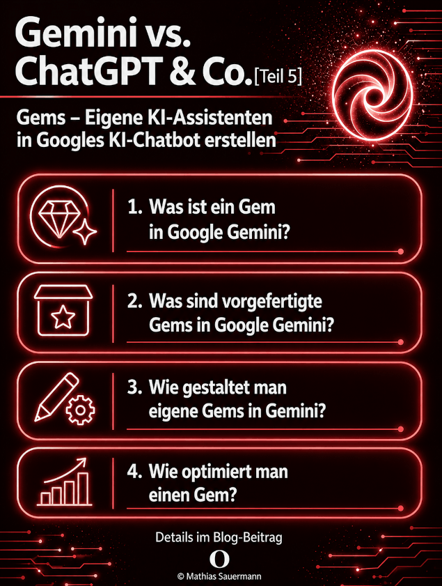 Gemini vs. ChatGPT & Co. [Teil 5]: Gems – Eigene KI-Assistenten in Googles KI-Chatbot erstellen