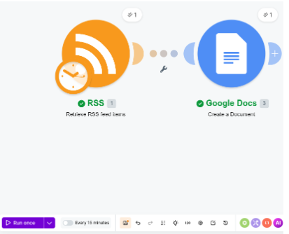 Screenshot eines fertigen Make.com-Workflows. Links befindet sich das RSS-Modul zum Abrufen von Blogbeiträgen, rechts das Google-Docs-Modul zum Erstellen eines Dokuments. Beide Module sind miteinander verbunden und zeigen einen grünen Haken, was auf einen erfolgreichen Testlauf hinweist. Unten links ist die Schaltfläche ‚Run once‘ zu sehen, mit der der Workflow manuell gestartet werden kann. Das Bild zeigt den erfolgreichen Ablauf vom RSS-Feed bis zum automatisch erzeugten Google-Dokument.