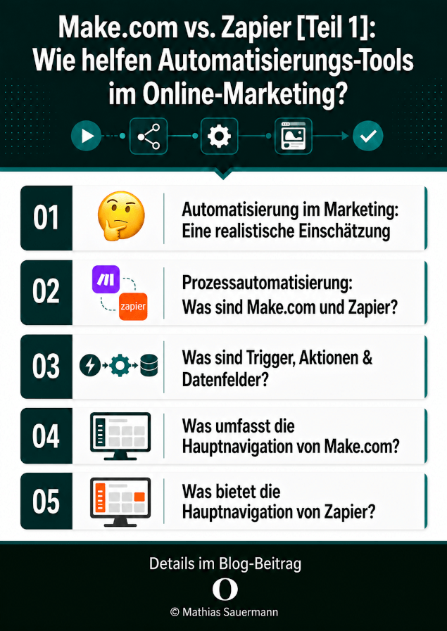 Make.com vs. Zapier [Teil 1]: Wie helfen Automatisierungs-Tools im Online-Marketing?